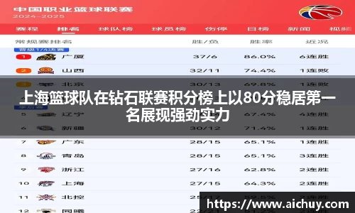 上海篮球队在钻石联赛积分榜上以80分稳居第一名展现强劲实力