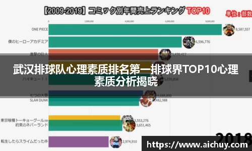 武汉排球队心理素质排名第一排球界TOP10心理素质分析揭晓