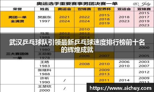 武汉乒乓球队引领最新乒乓球速度排行榜前十名的辉煌成就
