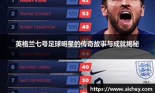 英格兰七号足球明星的传奇故事与成就揭秘